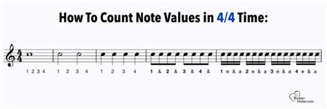 Image result for 4 8 Time Signature Examples