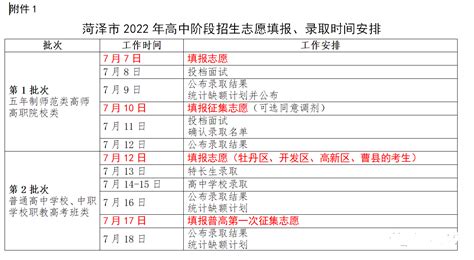 菏泽市2022年中考成绩发布及高中阶段招生录取工作安排- 济南本地宝