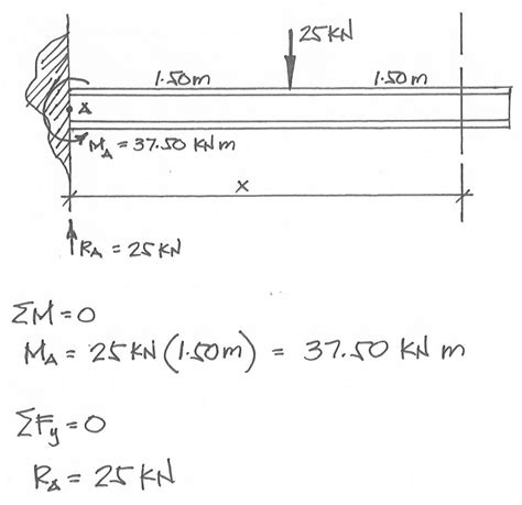 Image result for Calculating Deflection