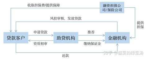 重庆取缔全部p2p 29家P2P网贷机构已承诺退出- 重庆本地宝