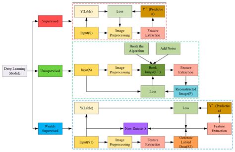 Steel Surface Defect Recognition: A Survey
