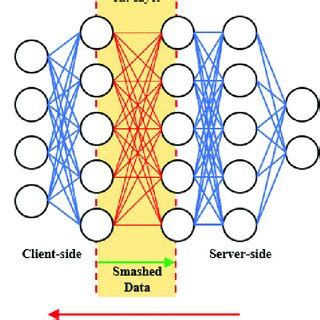 Split Tutorial Fail 的图像结果