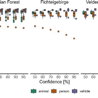 Image result for Accuracy Formula Object Detection