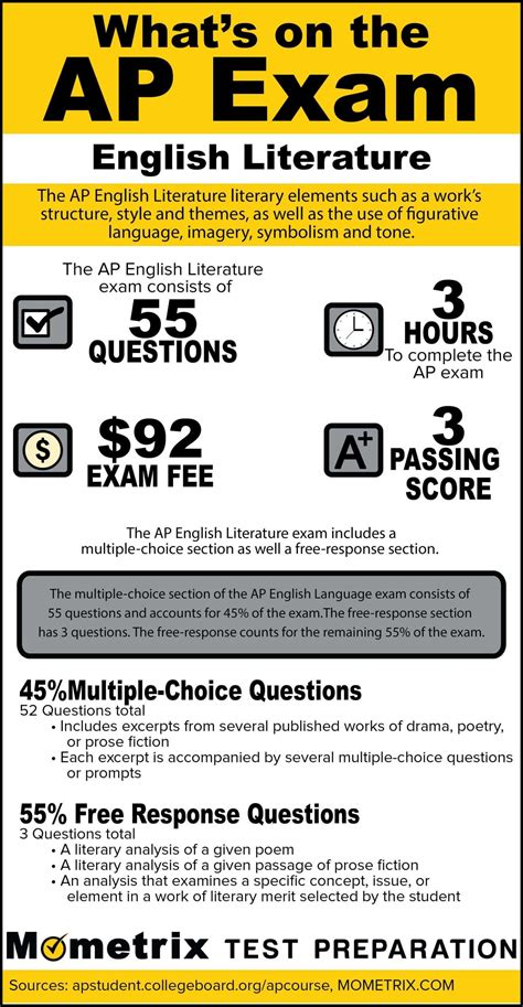Image result for AP Language Test Format