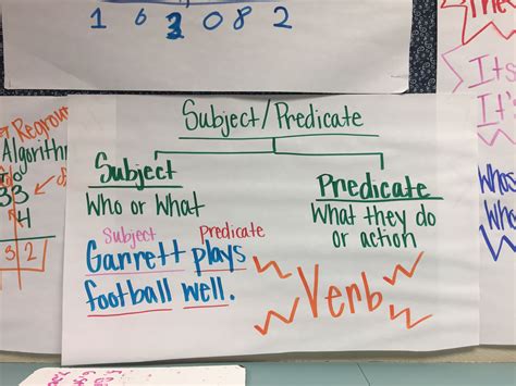 Image result for Subject Predicate Anchor Chart