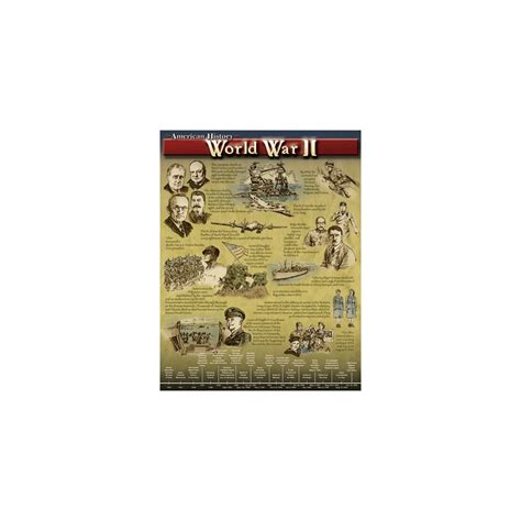 Buy Carson Dellosa Mark Twain World War II Chart (414032) Online at ...