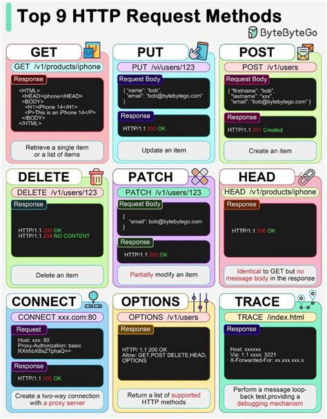 Image result for REST API Methods in Java