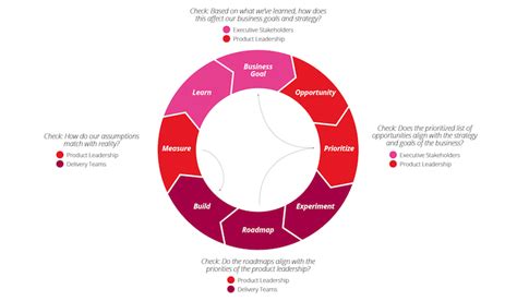Image result for Task Management Methods
