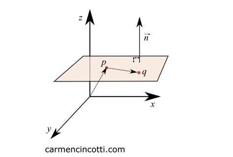 Local Linearization 的图像结果