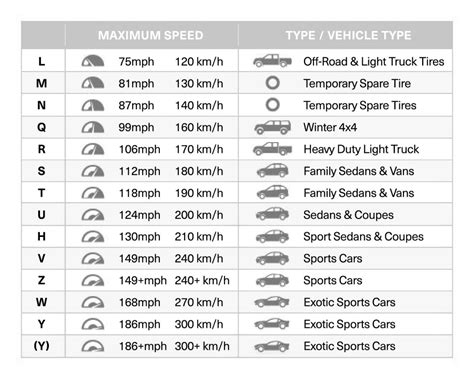 Tire Speed Ratings & Tread Life Explained | BFGoodrich Tires Canada