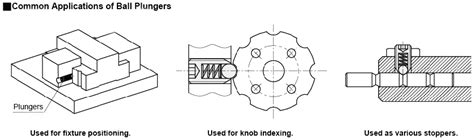 C-BPK5-20P | Ball Plungers Stainless Steel, Short Body | MISUMI ...