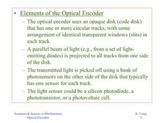 Optical Encoders Explained 的图像结果