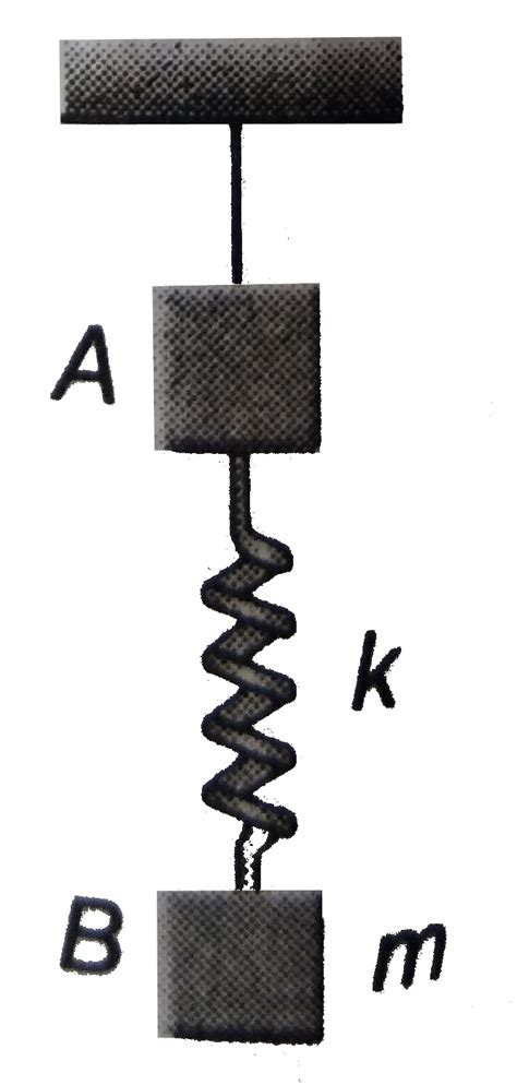 Initially the system shown in figure is in equilibrium. At the moment ...