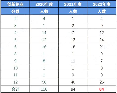 2023年北京积分落户指标（五）创新创业积分标准介绍及解读_北京积分落户网