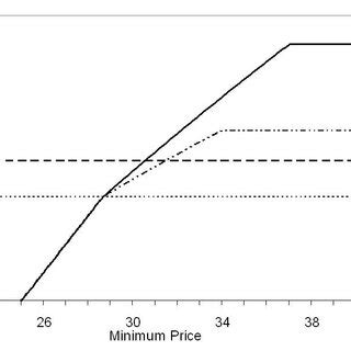 Image result for Uniform Normal Distribution Simulation