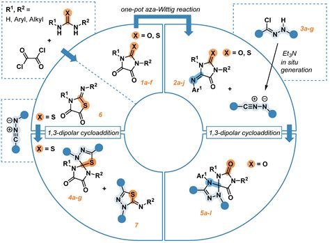 [3+2]-Cycloaddition of Nitrile Imines to Parabanic Acid Derivatives ...