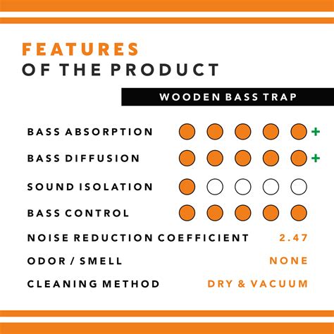 SoundAxe® Groove Bass Trap Diffuser | 2 x 1 x 1 feet – MMT Acoustix