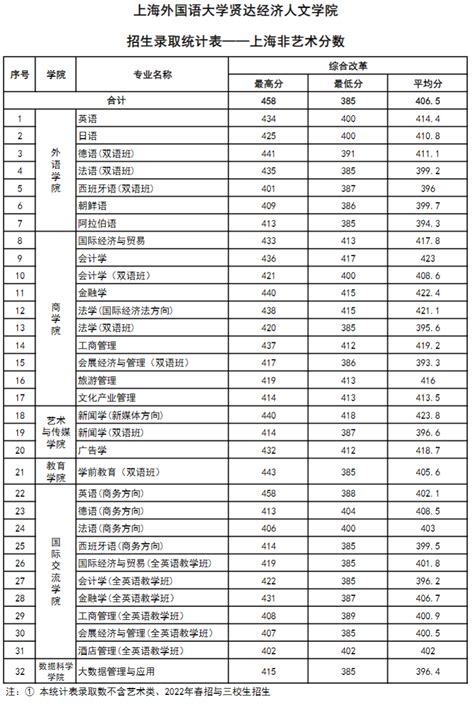 北京外国语大学提前批录取分数线（含2023年高考多省本科最低分）