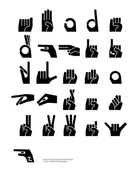 Poster 'ASL Alphabet' | ShopOne | RIT | Sign language art, Hand logo, Sign language