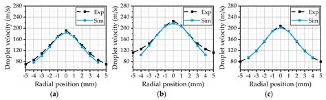 Modeling the Formation of Urea-Water Sprays from an Air-Assisted Nozzle