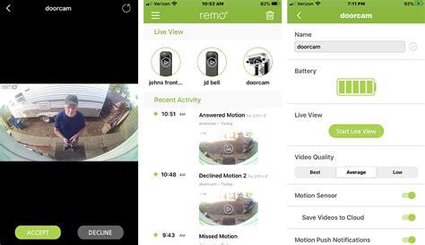 Image result for Remo Camera