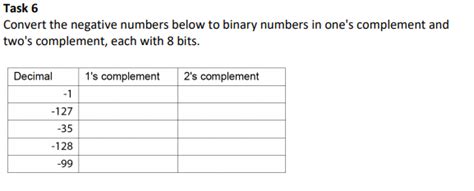 Convert Negative Decimal to Binary Using 1s Complement 的图像结果