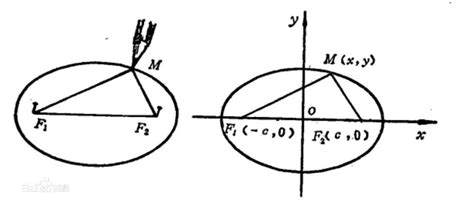 椭圆的标准方程图片_百度百科
