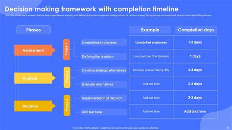 Image result for Decision-Making Framework Template