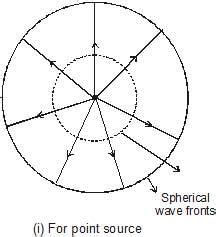 Waves, Chapter Notes, Class 11, Physics (IIT-JEE and AIPMT) PDF Download