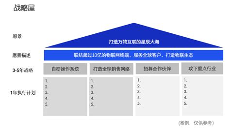 营销策划方案怎么写—营销策划架构模板_文库-报告厅