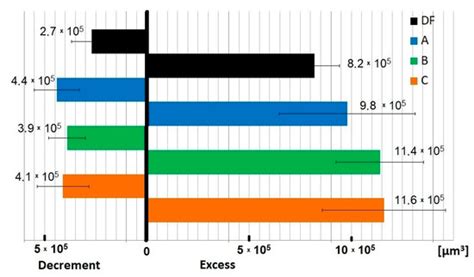 Fretting and Fretting Corrosion Processes of Ti6Al4V Implant Alloy in ...