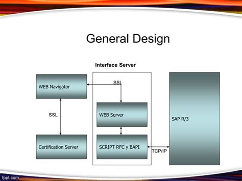 Image result for SAP Reporting Tutorial R3