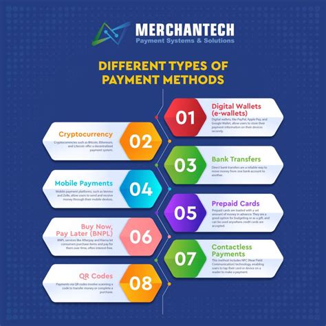 Payment Method Example 的图像结果