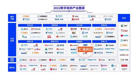 中国移动（山东青岛）数据中心获评工信部2022年国家新型数据中心典型案例凤凰网青岛_凤凰网