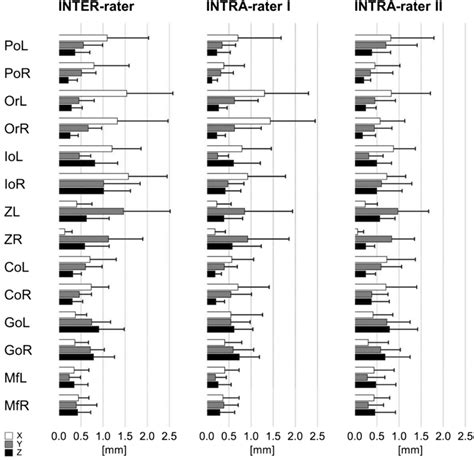 Bar Graph Inter-Rater Reliability 的图像结果