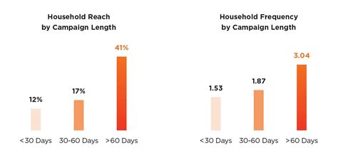 Continuity Advertising Examples 的图像结果
