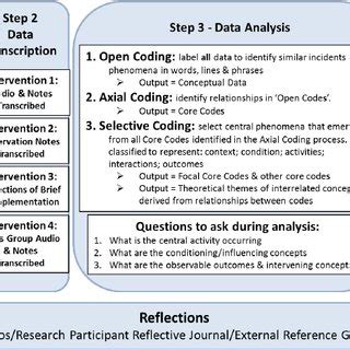 Image result for Data Collection Process Map