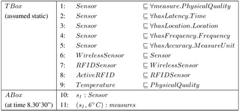 Future Internet | Special Issue : Semantic Interoperability and ...