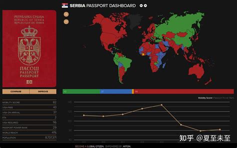 塞尔维亚--对华签证以及移民详解 - 知乎