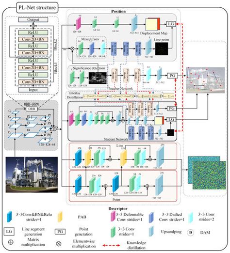 Point–Line-Aware Heterogeneous Graph Attention Network for Visual SLAM ...