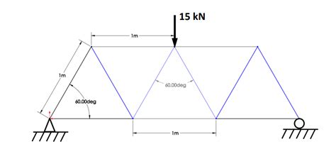 Image result for Perfect Truss Method