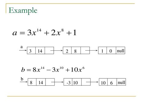 Image result for Addition of Polynomials Using Linked List