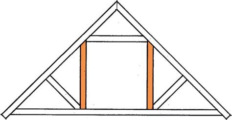 Image result for Frame Structure Grade 5