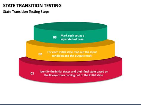 Image result for Testing Transition Slide