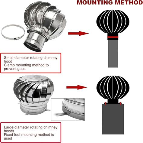 BTURYT Rotating Chimney Cowl Cap Chimney Spinner Cowl India | Ubuy