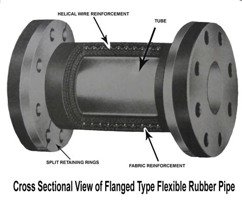 Flange-Pipe-Cross-Sectional-View | Mechanical Rubber™