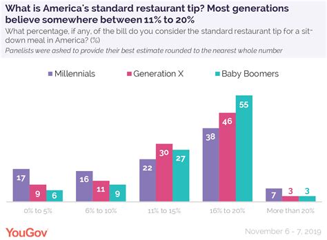 Whats A Standard Tip at Ben Morrow blog