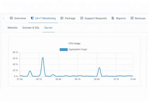 Award-Winning Website Management Services You Can Trust