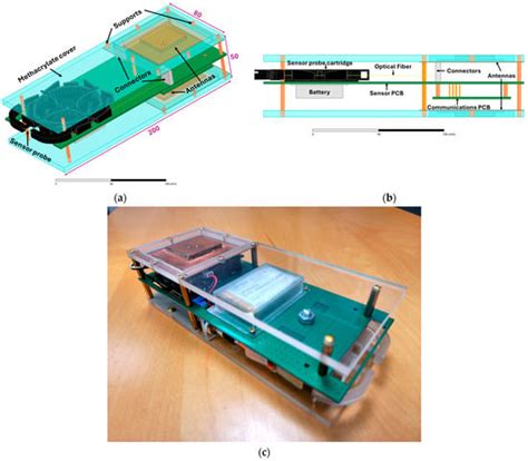 Wireless Sensor Node for Chemical Agent Detection