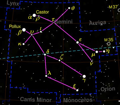Gemini Star Constellation